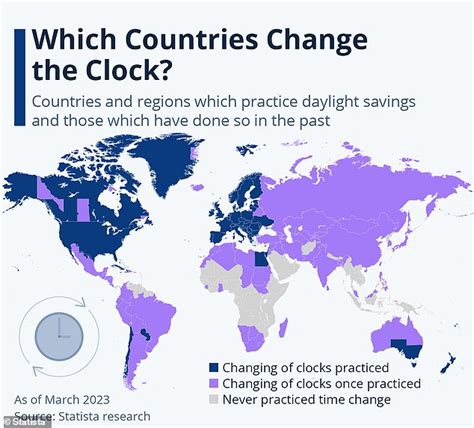 does jamaica observe daylight savings time|More.